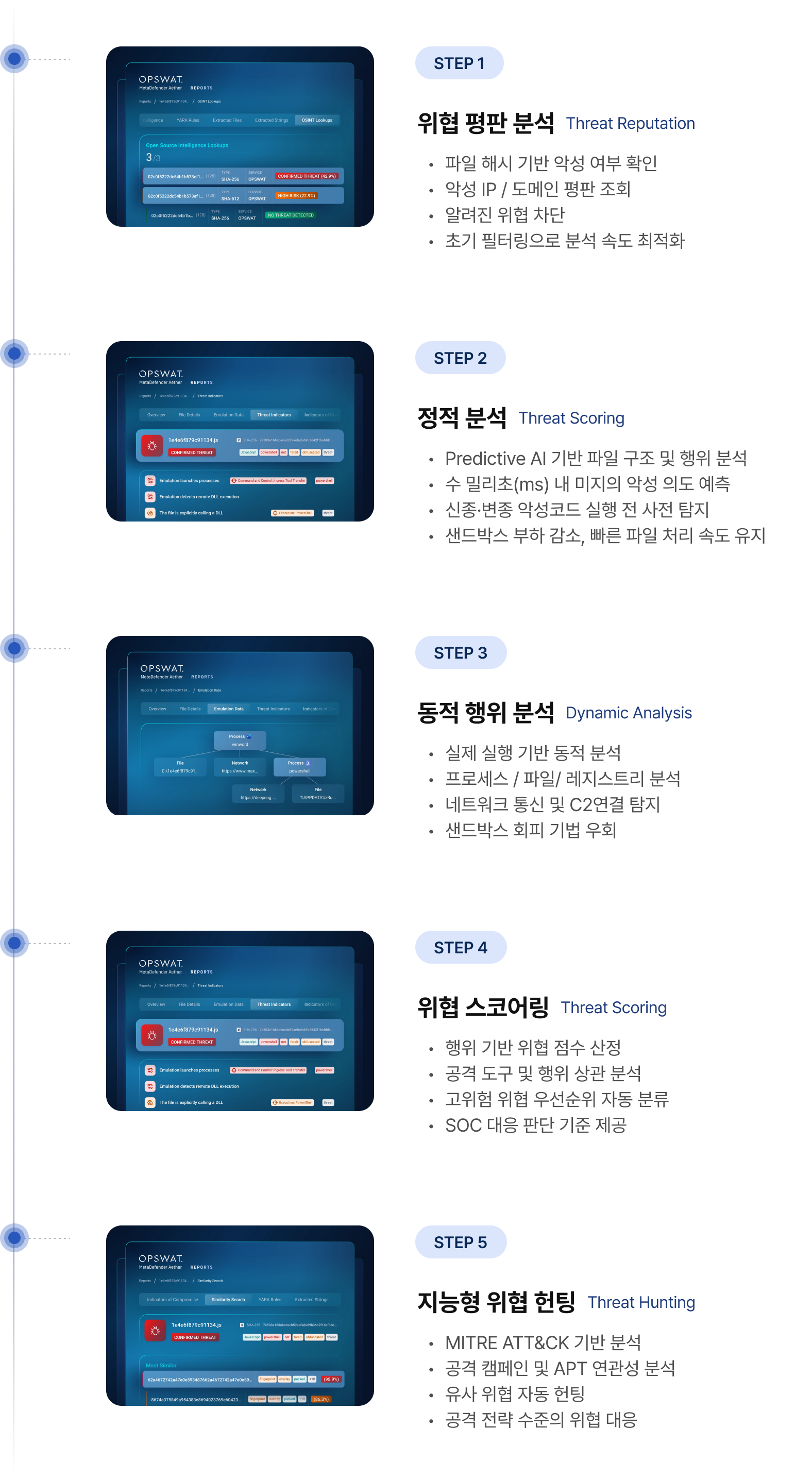 MetaDefender Aether 작동 프로세스