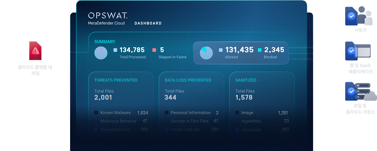 MetaDefender Cloud