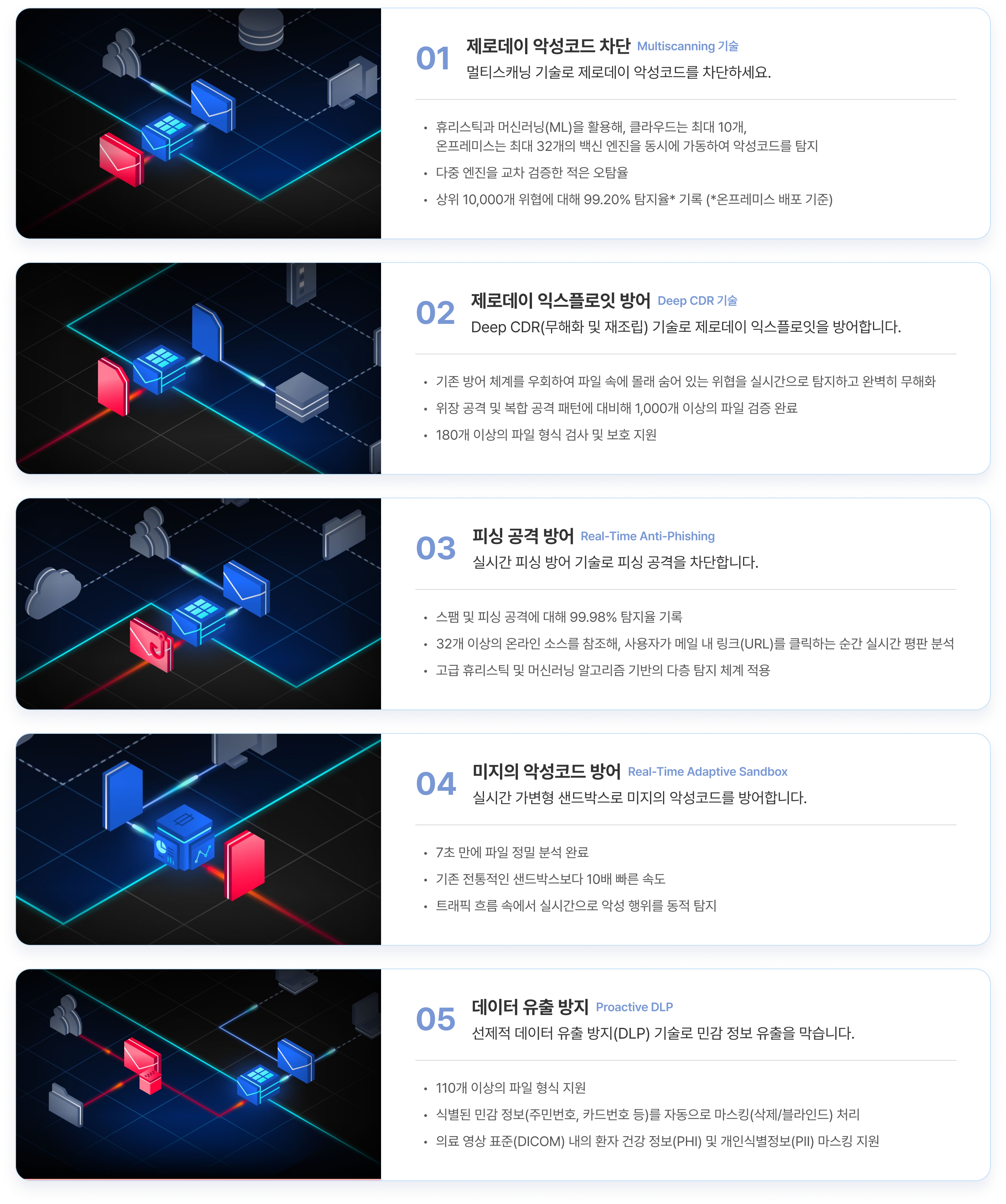 MetaDefender Email