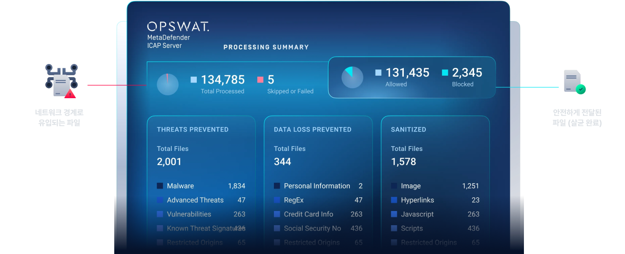MetaDefender ICAP Server